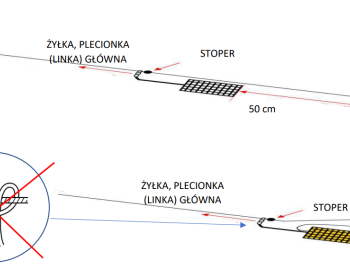 Feederowe Zakończenie Sezonu 2024 - zaproszenie